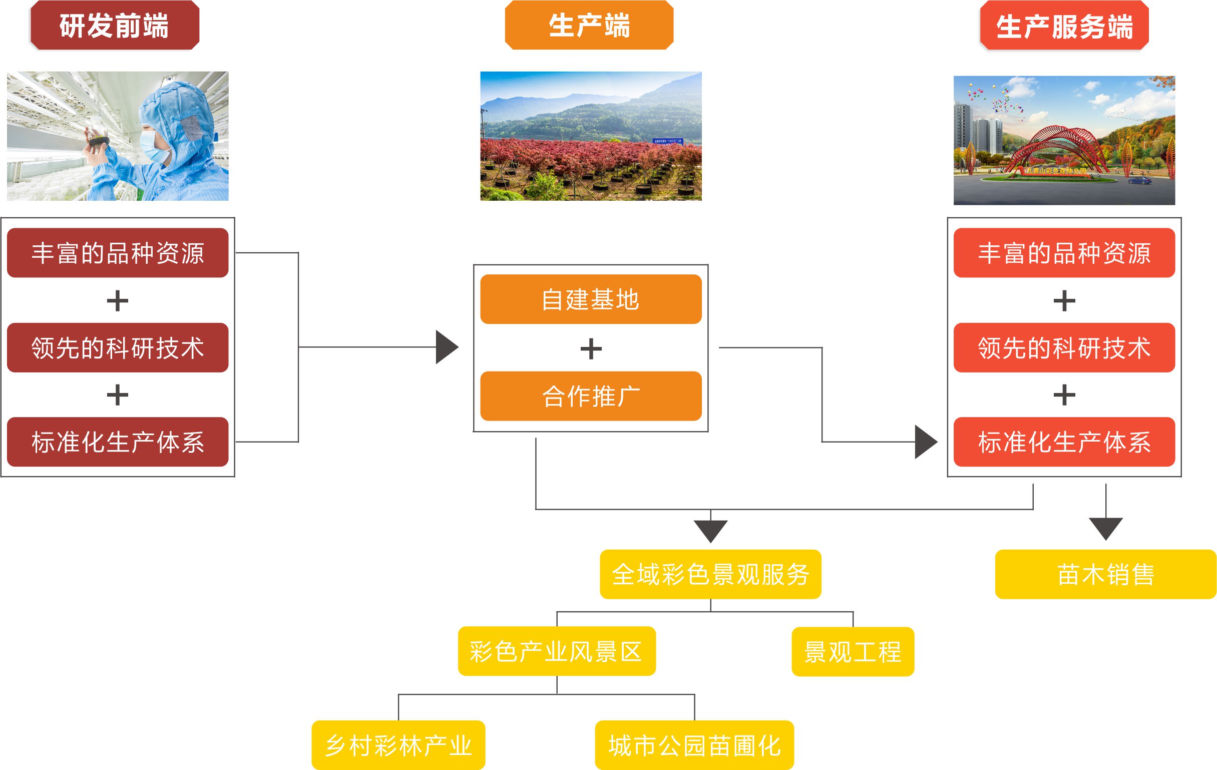 产品扶贫思路