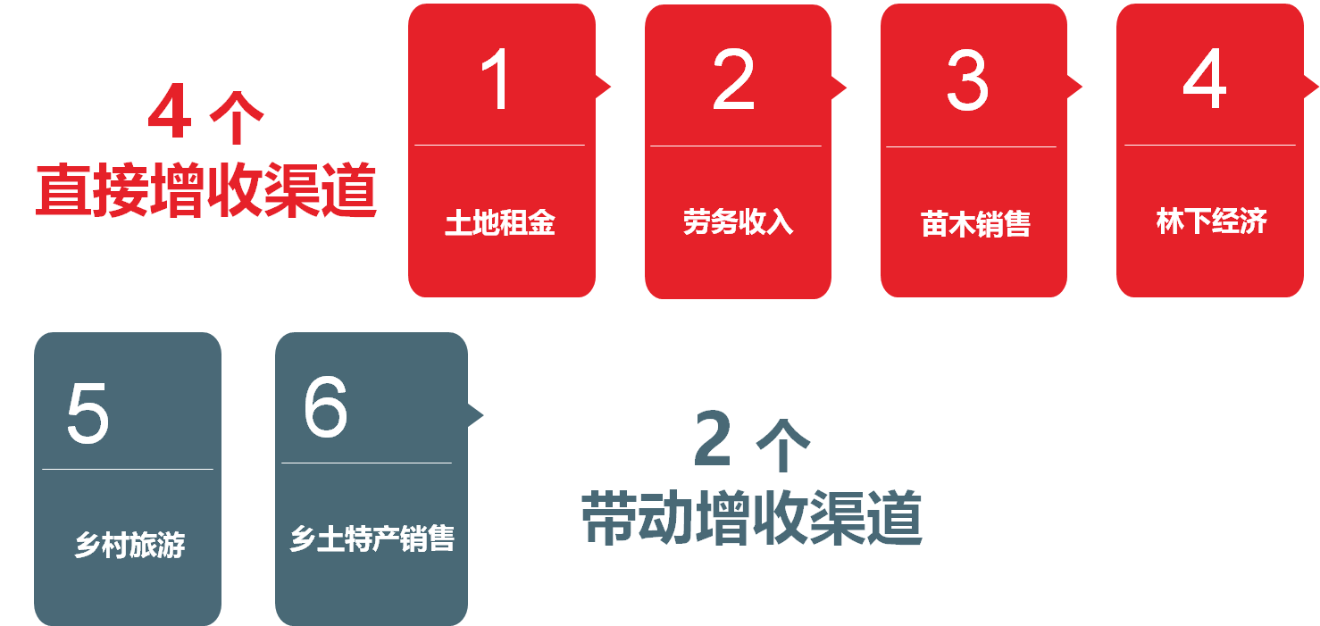 七彩林业荣获四川省“万企帮万村”精准扶贫行动示范单位