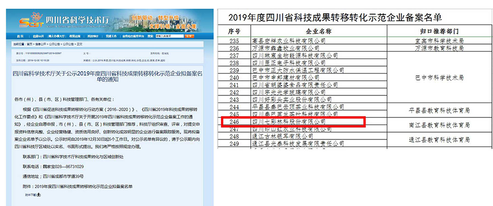 聚焦七彩|七彩林科获评四川省科技成果转移转化示范企业